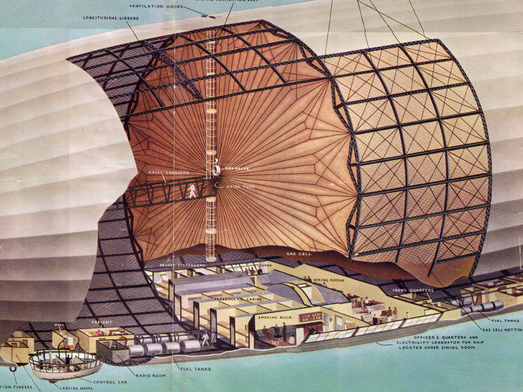 I never understood zeppelins in WWI. Why were they not really easy ... I never understood zeppelins in WWI. Why were they not really easy ...